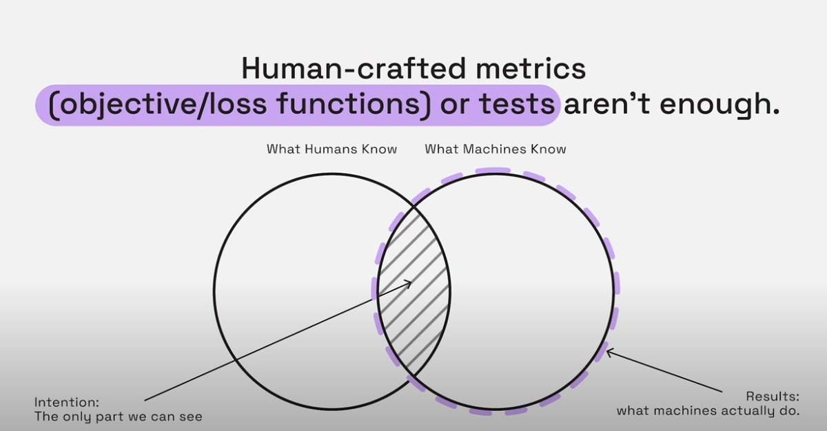 對人工智慧對齊問題的探討