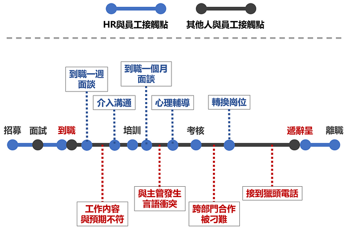 人力資源的關鍵價值，絕對不僅是離職率或招募數量