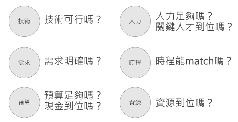 降低不確定性，提升成功率