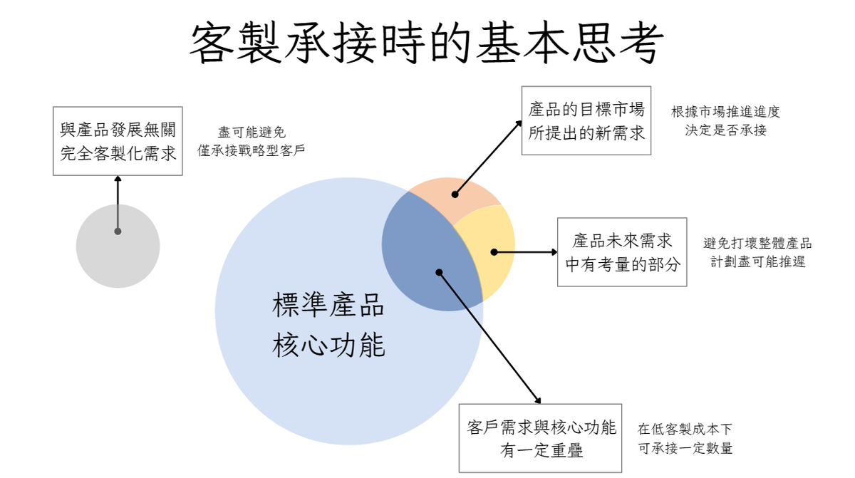 AI 時代的軟體開發變革-系統邊界