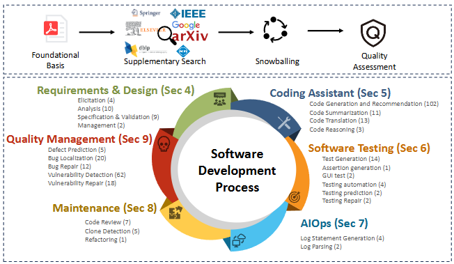 大語言模型對軟體開發的影響