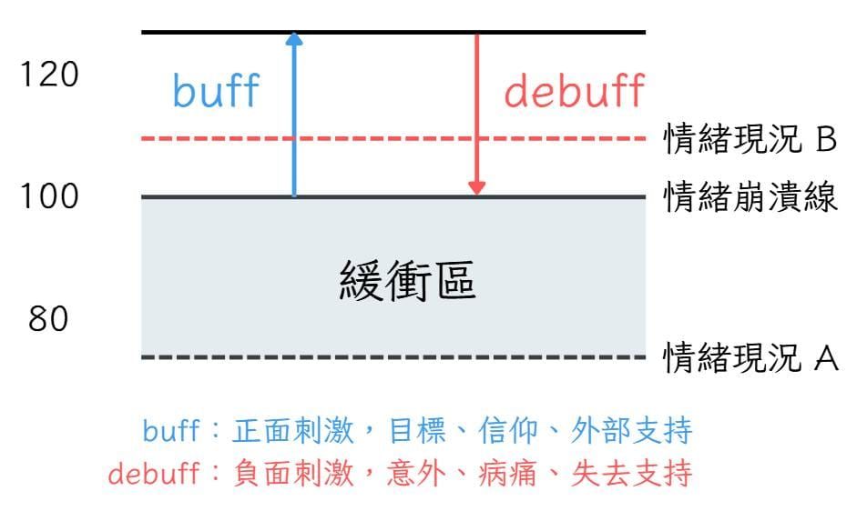 對情緒控管能力的反思