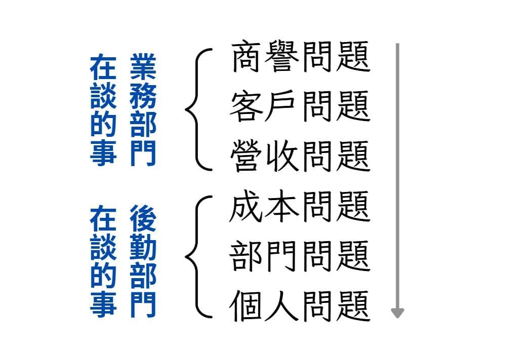 溝通，不是把能說服自己的話拿來說服他人