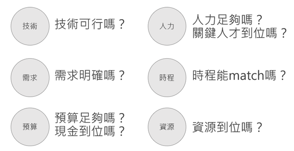 降低不確定性，提升成功率