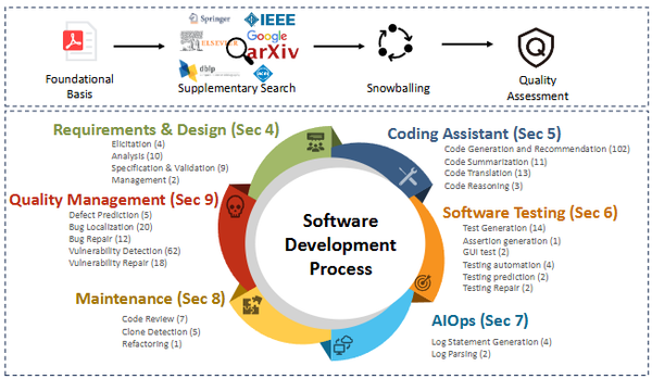 大語言模型對軟體開發的影響
