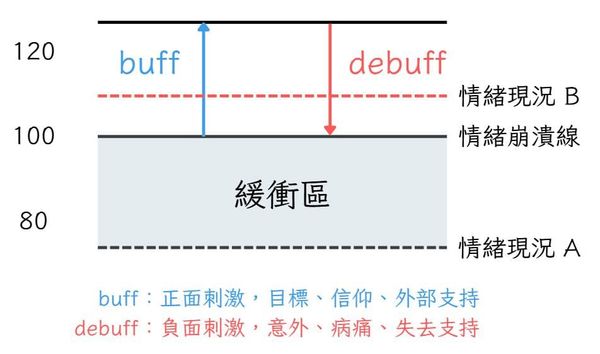 對情緒控管能力的反思