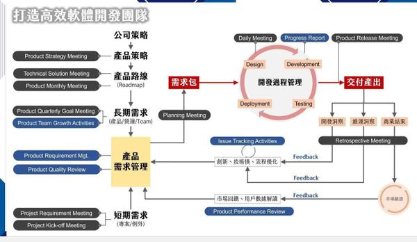 加快了速度，少了回饋