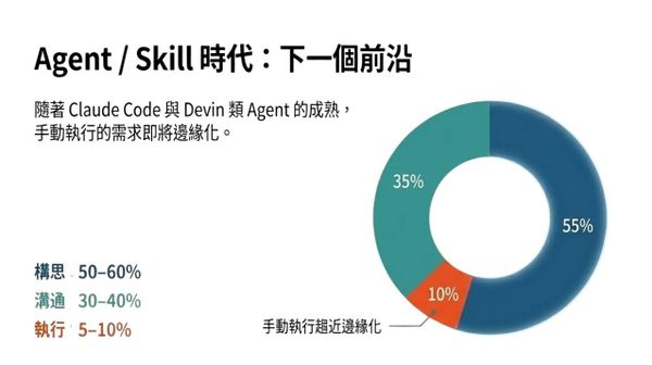 我如何與 AI 協作開發，我的開發步驟分享