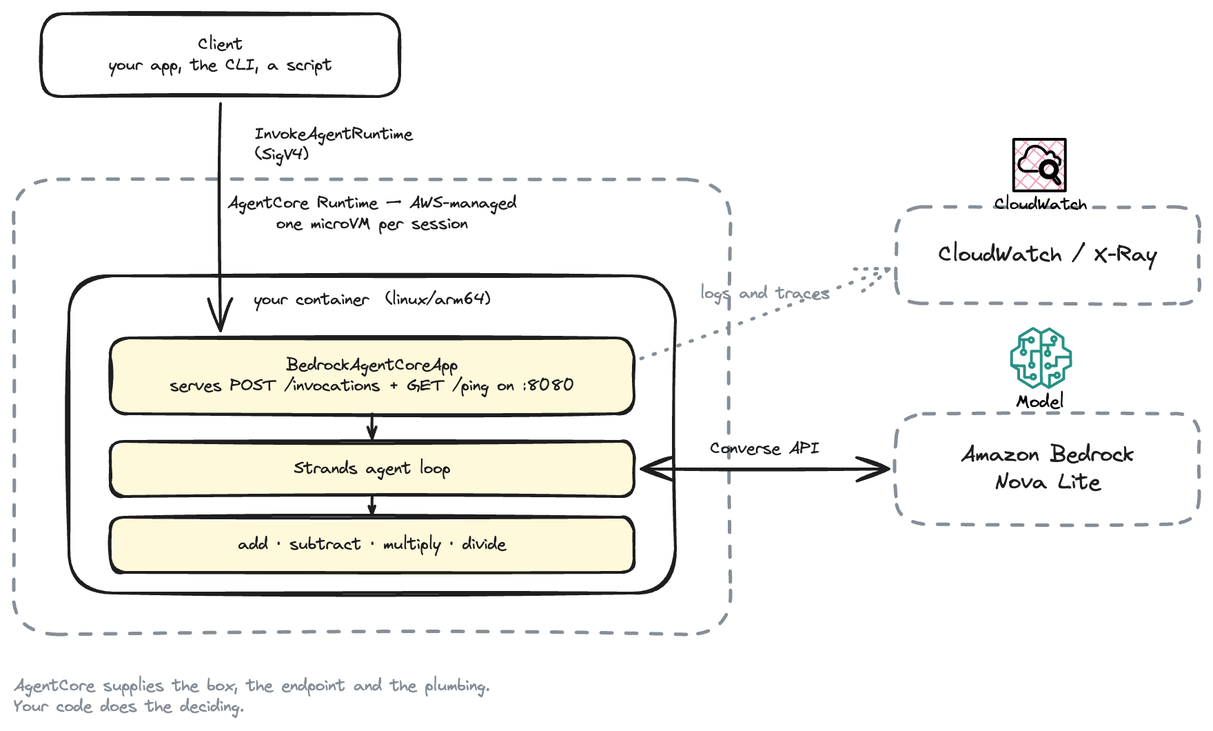 Build Your First AI Agent with Amazon Bedrock AgentCore