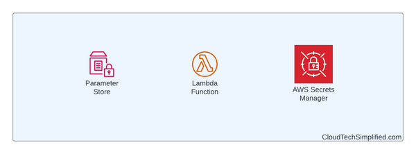 Passing environment variables to AWS Lambda