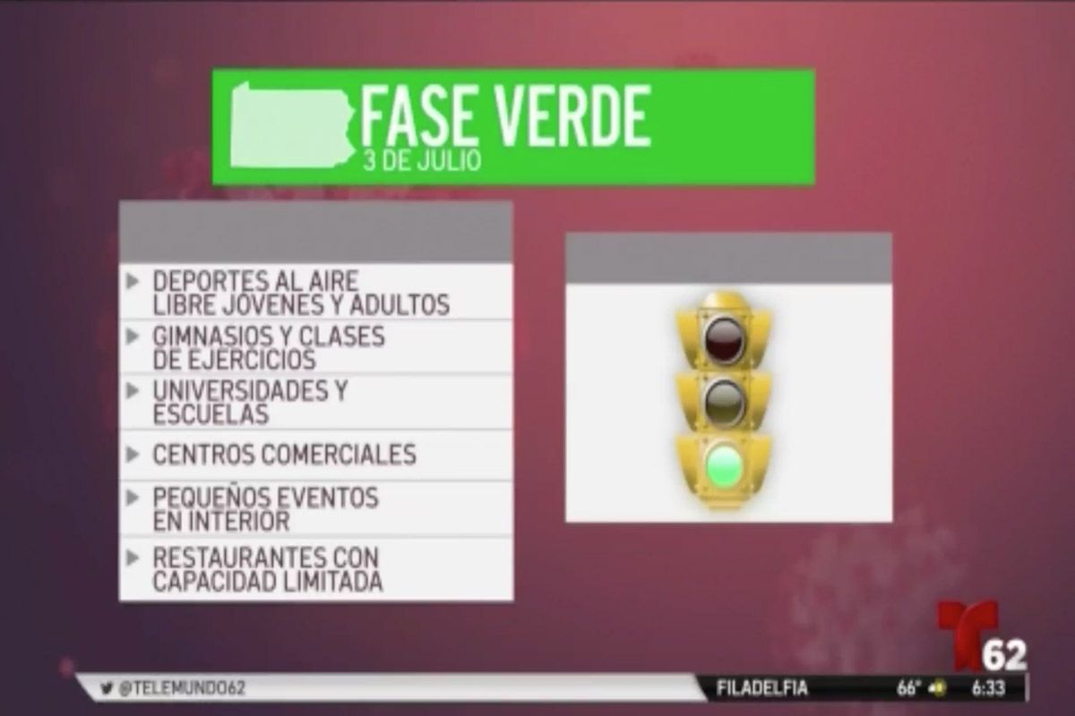 ¿Cómo será la fase verde de reapertura en Filadelfia?