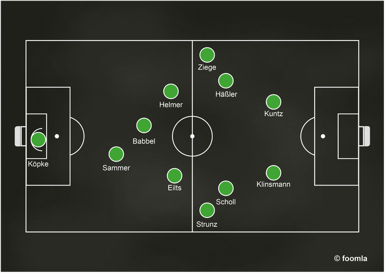 Die Viererkette im modernen Fußball: Ein Leitfaden für Trainer und Sportökonomen