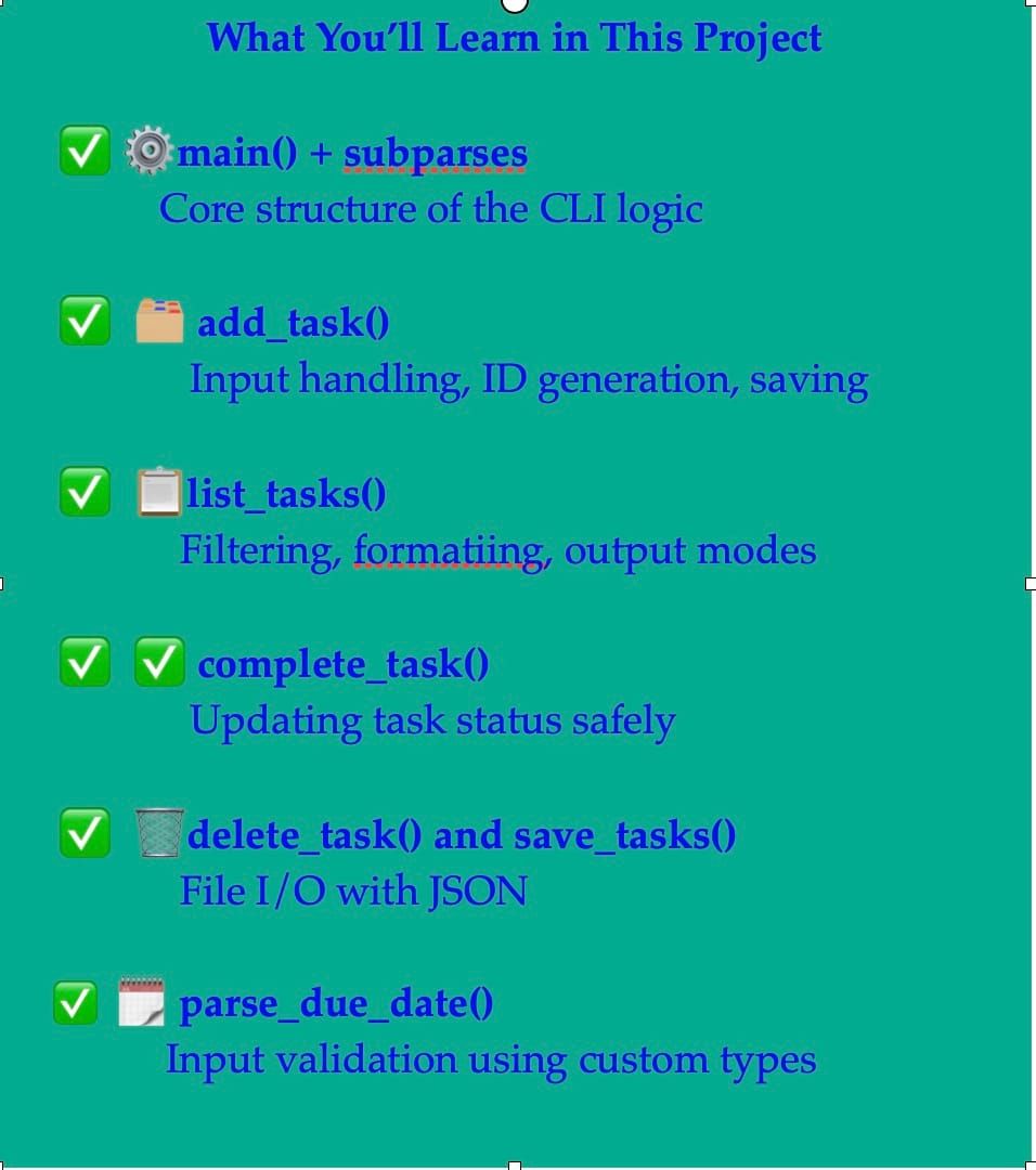 Task CLI Pro — A Real-World CLI Project
