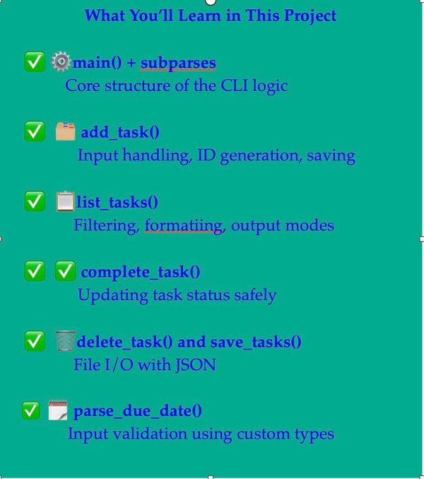 Task CLI Pro — A Real-World CLI Project