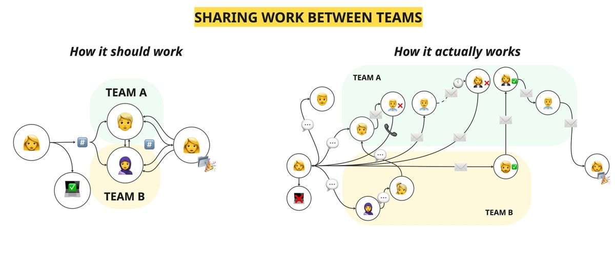 What 'efficiency' looks like ... and doesn't
