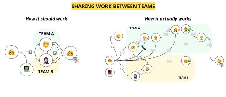 What 'efficiency' looks like ... and doesn't