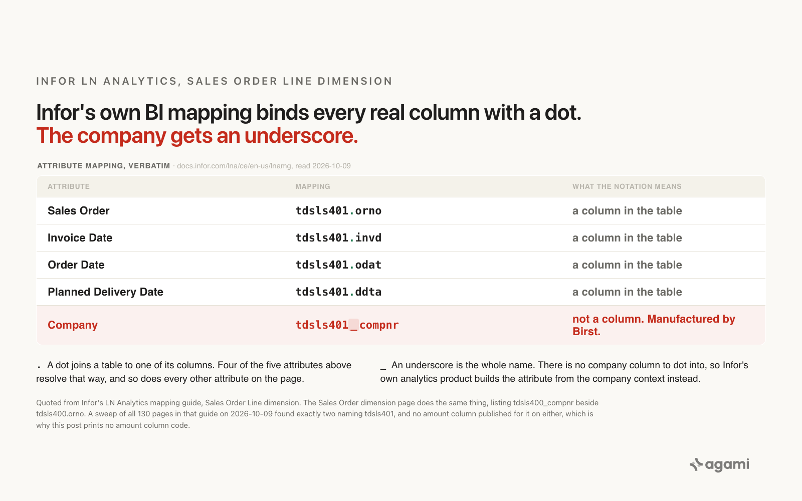 Infor LN table name decomposition beside Infor's own mapping notation