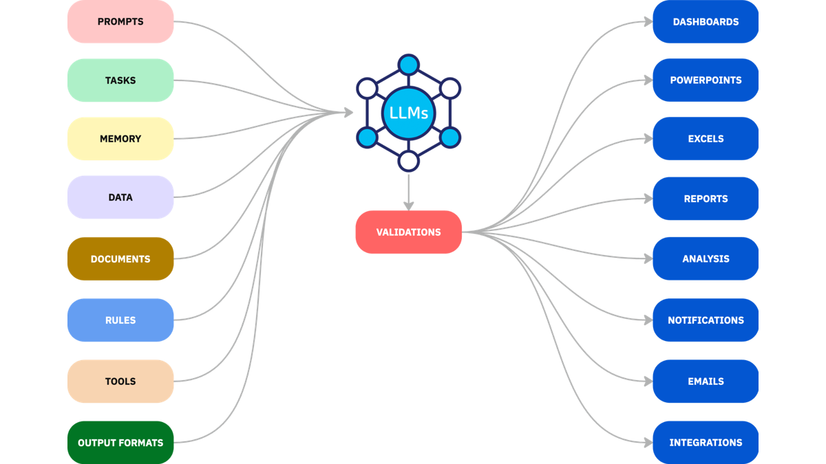 Context Engineering - The Agami architecture