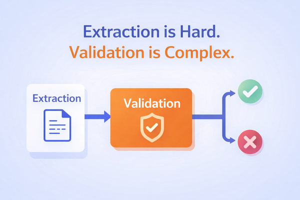 Validation is Complex