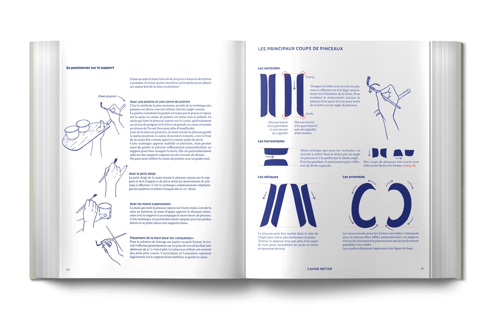 Book opened to a spread that is showing how to execute various aspects of sign painting, including illustrations of the hand positions for holding the brush, palette and mahl stick. There are also pictures of key strokes used in the sign painting craft.