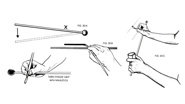 Series of five illustrations showing hand-position and technique for working with a mahl stick while painting lettering and lines.