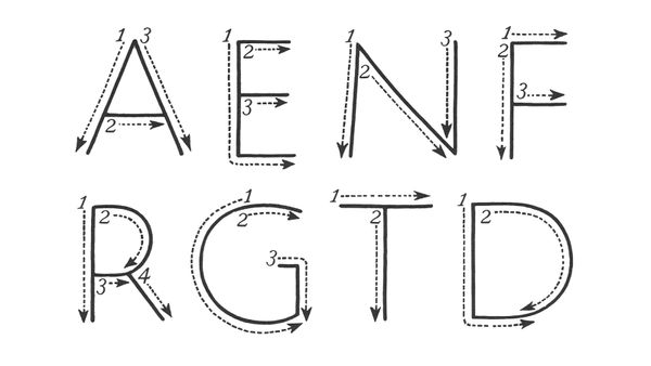 Letters with dotted lines/arrows numbered 1, 2, 3, 4, etc, to show the direction and order of brushstrokes for painting A, E, N, F, R, G, T, and D.