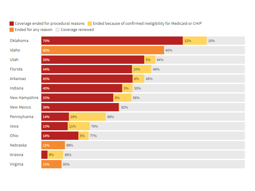 Medicaid loss, homeless students, and race massacre descendant