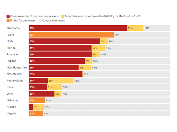 Medicaid loss, homeless students, and race massacre descendant