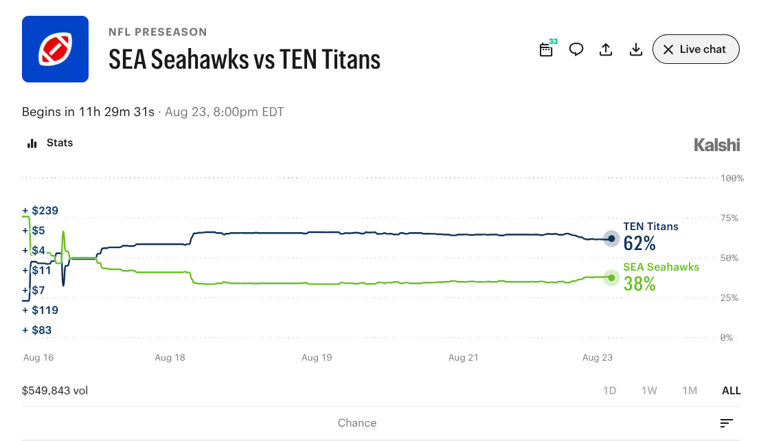 Seahawks vs. Titans: Prediction Market Odds and What to Watch