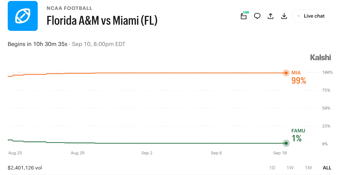 Florida A&M vs. Miami: What Will Heisman Favorite Darian Mensah Do for an Encore?