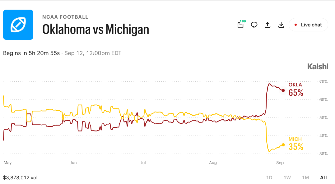 Michigan vs. Oklahoma: Can the Wolverines Rebound After Their Week 1 Scare?