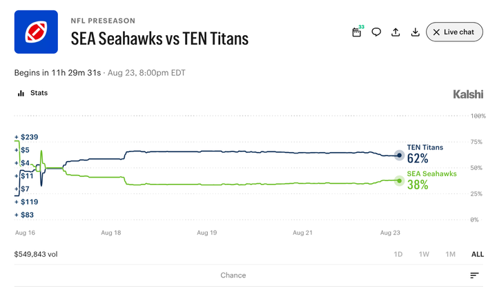 Seahawks vs. Titans: Prediction Market Odds and What to Watch