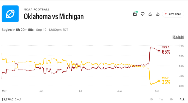 Michigan vs. Oklahoma: Can the Wolverines Rebound After Their Week 1 Scare?