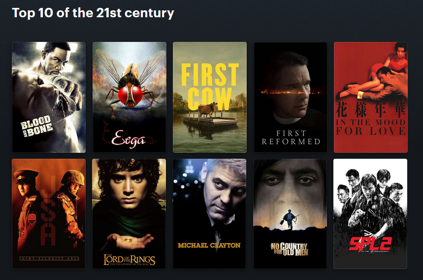 A letterboxd list of my top 10 of the 21st century: Blood and Bone, Eega, First Cow, In the Mood for Love, First Reformed, JSA, Fellowship of the Ring, Michael Clayton, NO Country for Old Men, and SPL 2