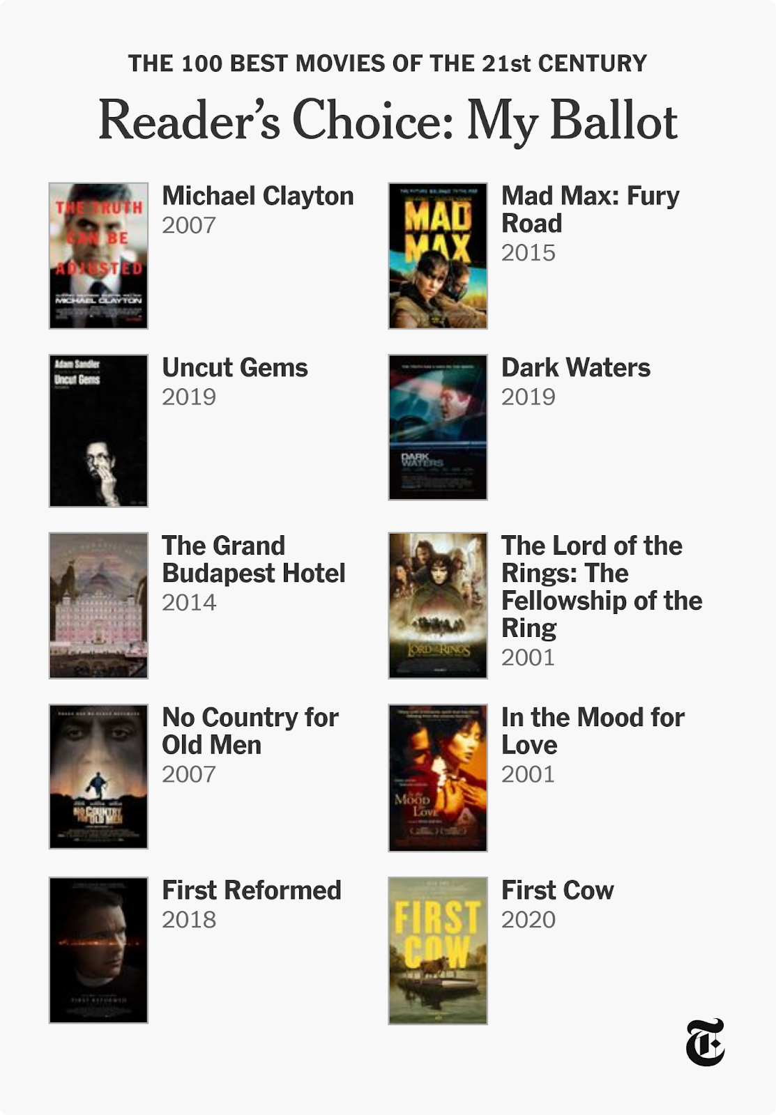 My top 10 movies of the 21st century