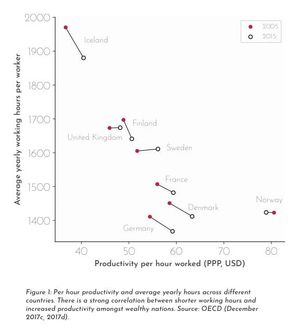 The Four Day Workweek Perception Problem