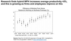 The Return To Office Rodeo