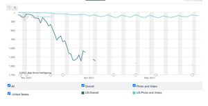 Silicon Valley's Social App and Teen Obsession 