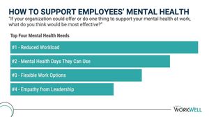 You Can't Beat A Bad Workplace With Therapy