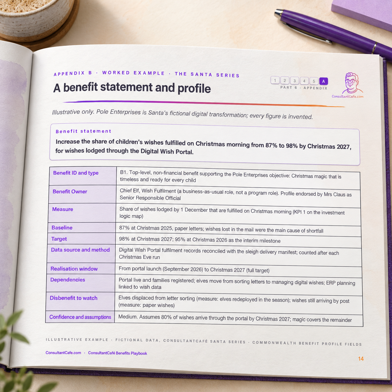 Open Benefits Playbook showing a worked benefit statement and benefit profile.