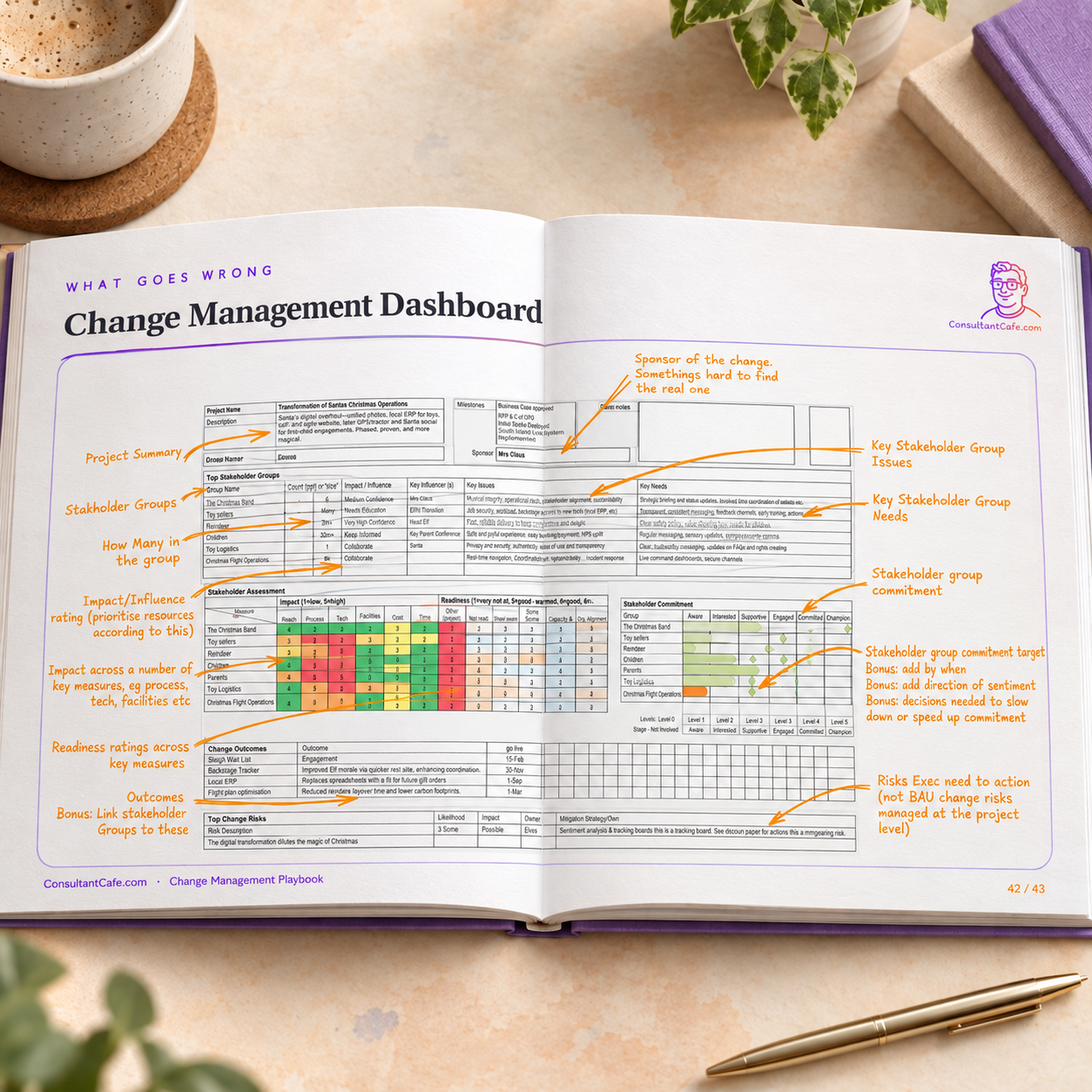 Change Playbook Shop Image 6 - Dashboard