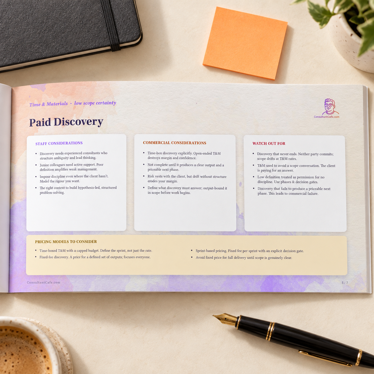 Open framework booklet showing a detailed commercial playbook with staffing, commercial considerations and watch-outs.