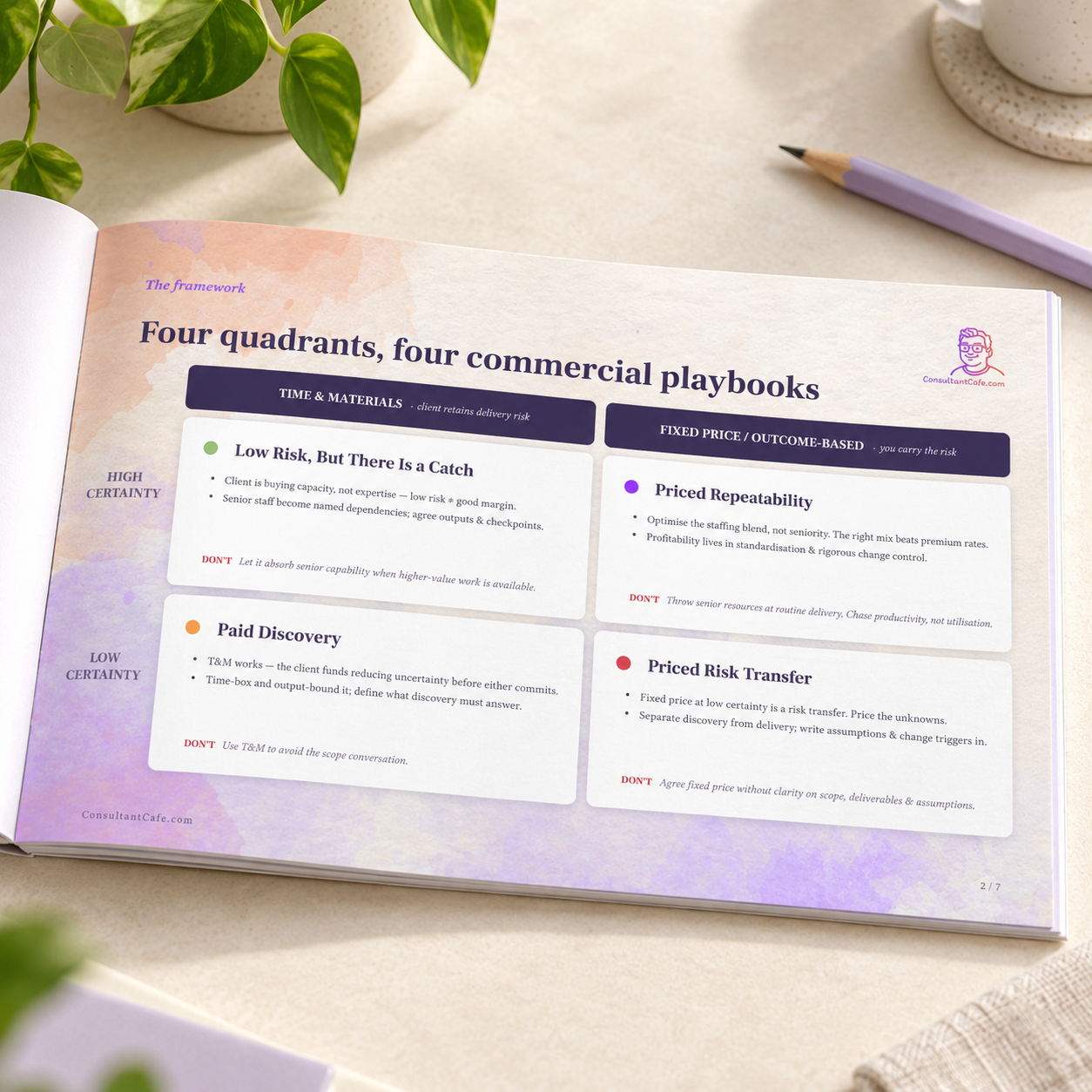 Open framework booklet showing the four-quadrant overview and its four commercial playbooks.