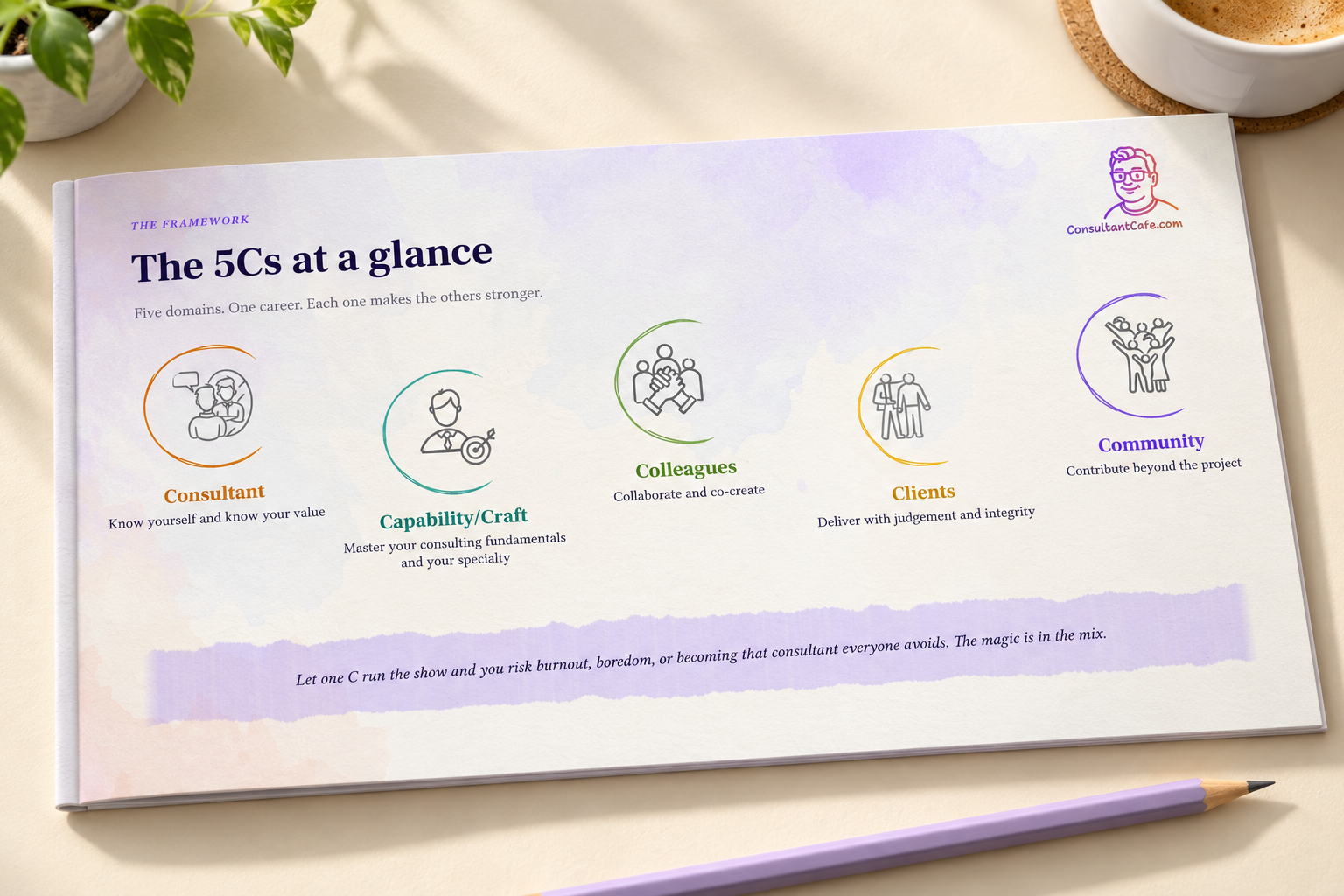 How it works: The 5Cs at a glance.