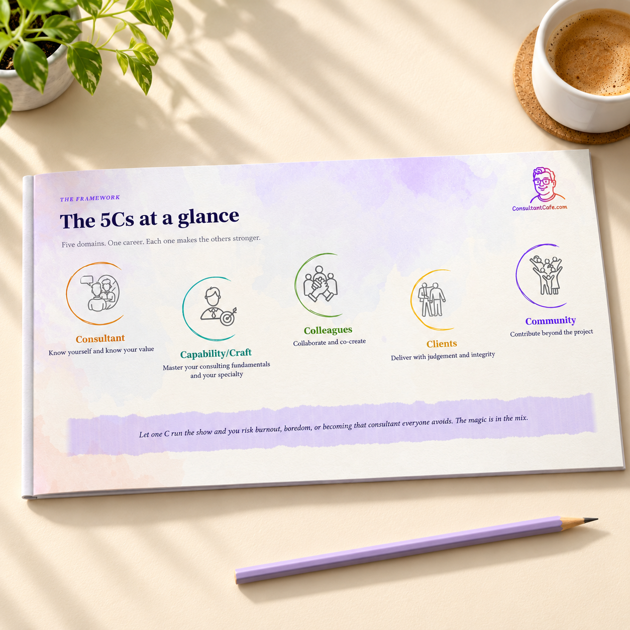 How it works: The 5Cs at a glance.