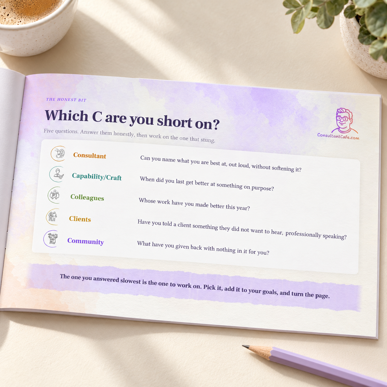 Practical tool: Which C are you short on?