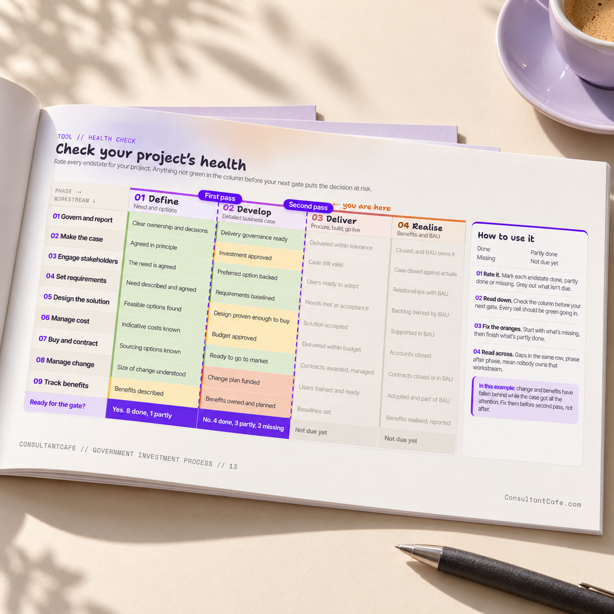 Government Investment Cycle Framework: project health-check tool.