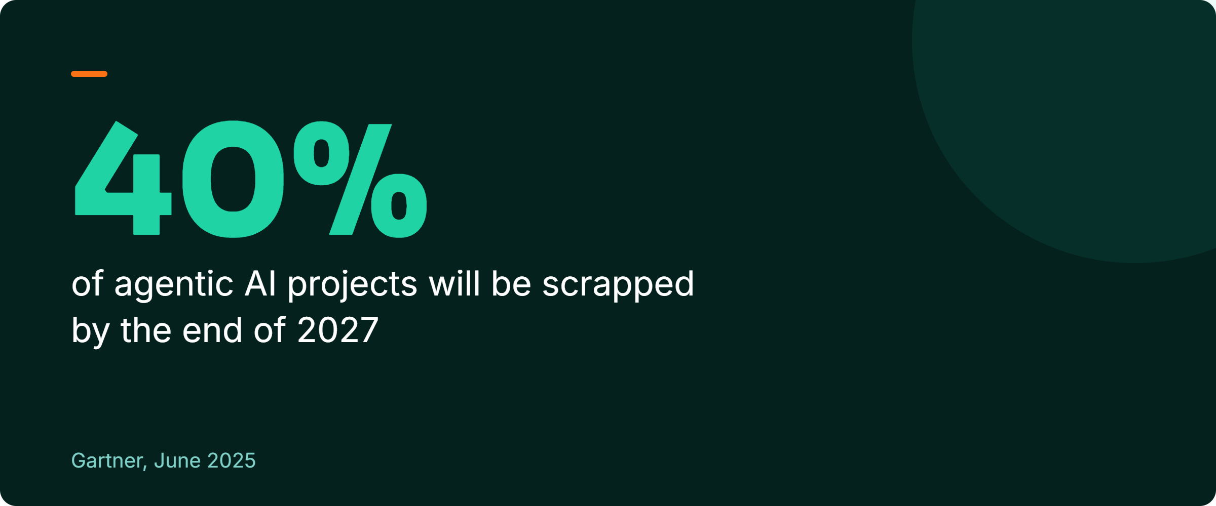 Stat callout: Gartner expects more than 40% of agentic AI projects to be canceled by the end of 2027. Source: Gartner, June 2025.