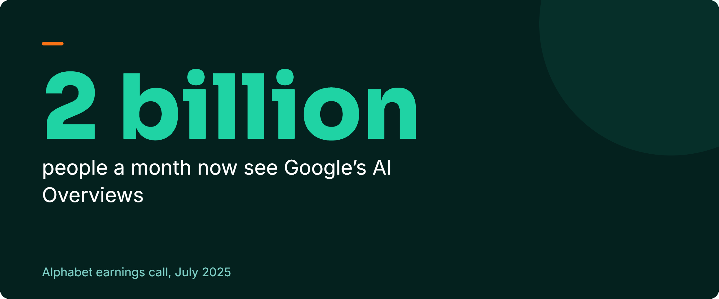 Stat callout: 2 billion people a month now see Google AI Overviews (Alphabet, July 2025)