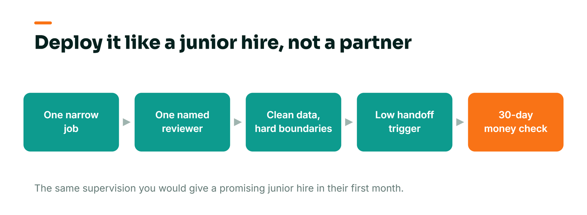 Five-step framework for deploying the Meta Business Agent safely: one narrow job, one named reviewer, clean data with hard boundaries, a low handoff trigger, and a 30-day money check